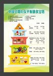 中国孕期妇女平衡膳食宝塔
