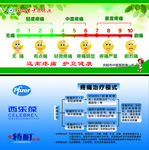 轻度疼痛 中度疼痛 重度疼痛