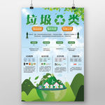 垃圾分类环境保护海报设计