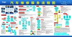 汽車維修服務(wù)流程圖
