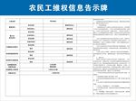 农民工维权信息告示牌