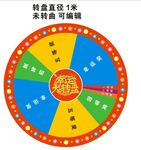幸運(yùn)大轉(zhuǎn)盤