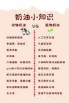 奶油小知識(shí)