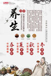 卡通中醫養生選海報
