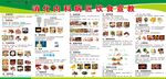 消化內(nèi)科病區(qū)飲食宣教
