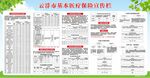 云浮市基本醫(yī)療保險宣傳欄