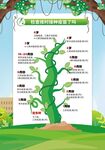 預防接種 守護生命