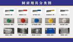 廚房用具分類圖