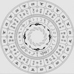 28星宿日晷圓盤