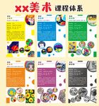 美術(shù)館課程體系