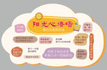 陽光心語文化墻