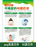 干眼癥的物理療法海報
