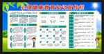 心理健康教育宣傳欄