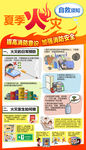 夏季火災(zāi)自救海報(bào)