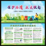 環境保護科普知識宣傳欄