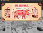 豬肉分割圖