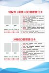 切菜區及冰箱6D管理責任卡