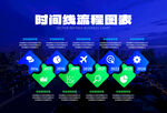 時間線流程圖表