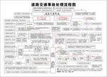 交通事故處理流程圖