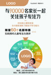 智力開(kāi)發(fā) 思維培訓(xùn) 培訓(xùn)班展板