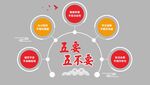 五要五不要準(zhǔn)則展示