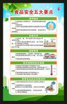 全國食品安全宣傳周海報
