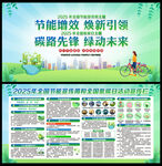 2025年節能宣傳周
