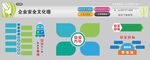 企業(yè)安全文化墻