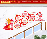 五個必由之路樓梯文化墻