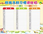 孩子學習課程安排欄