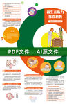 新生兒聽力篩查科普折頁