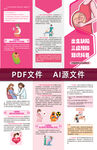 出生缺陷三級預防知識科普折頁