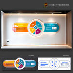 企業(yè)文化墻