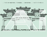 臨潼牌樓