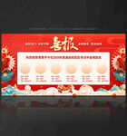 高考喜報(bào)