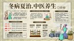 冬病夏治中醫(yī)養(yǎng)生宣傳圖