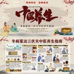 中醫(yī)養(yǎng)生三伏天冬病夏治中醫(yī)展板