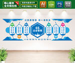 企業(yè)6S管理文化墻