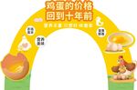 雞蛋價(jià)格重回十年前拱門
