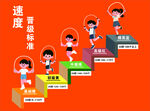 跳繩速度晉級標準文化墻