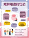 心理健康理解情緒功能知識(shí)海報(bào)
