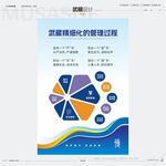 精細化管理過程