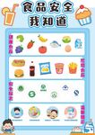 食品安全知識(shí)宣傳海報(bào)