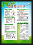 預防流感知識海報