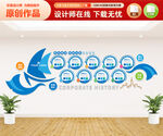 企業(yè)發(fā)展歷程文化墻