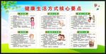 健康生活方式核心要點(diǎn)宣傳欄