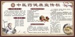 中醫(yī)藥健康宣傳欄展板