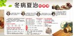 冬病夏治宣傳展板