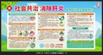世界肝炎日宣傳欄