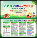 2025年食品安全宣傳周